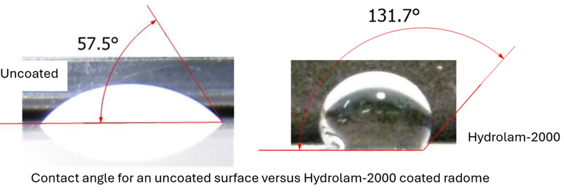 Contact angle comparison: uncoated surface vs Hydrolam-2000 coated radome